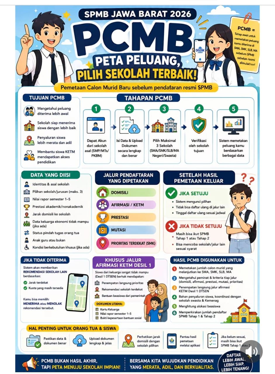 PCMB SPMB Tahun 2026